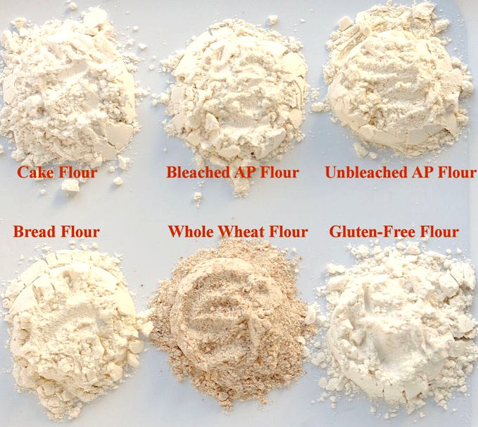 is all flour vegan