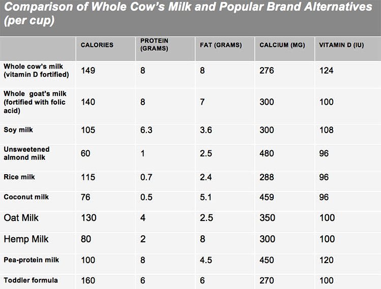 is breast milk vegan