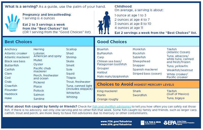 what seafood is the healthiest