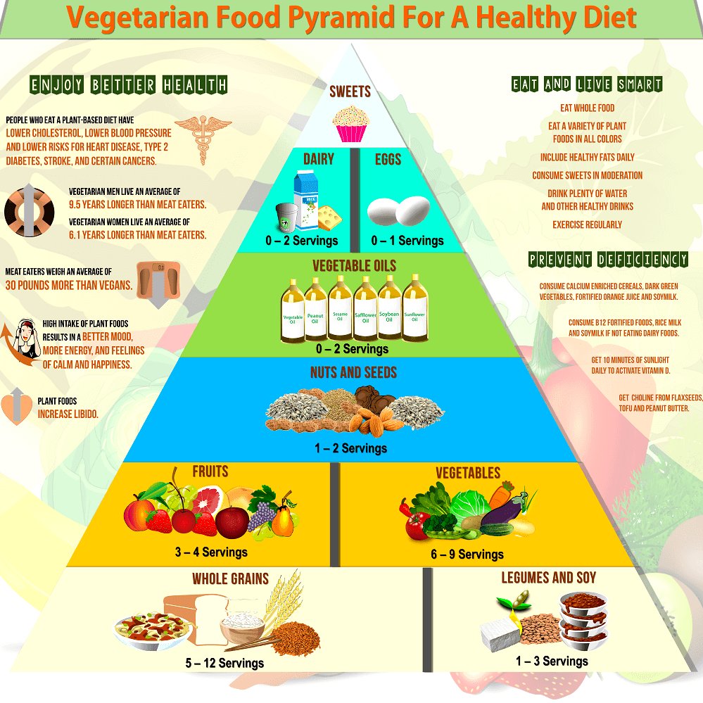 The Forgotten Diet of Our Ancestors: What Did People Eat 100 Years Ago ...